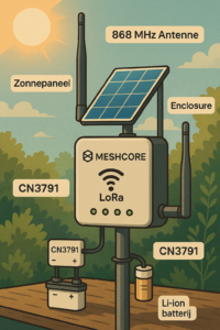 Meshcore energiezuinige repeater op zonne-energie maken